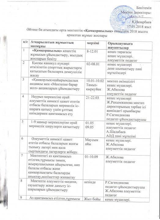 Қамқоршылық кеңес құжаттары 2018-2019 оқу жылы
