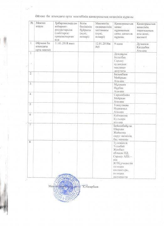 Қамқоршылық кеңес құжаттары 2018-2019 оқу жылы