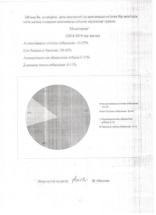 Әйтеке би атындағы орта мектептің ыстық тамақ туралы мәліметтер 2018-2019 оқу жылы