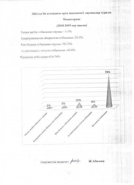 Әйтеке би атындағы орта мектептің ыстық тамақ туралы мәліметтер 2018-2019 оқу жылы