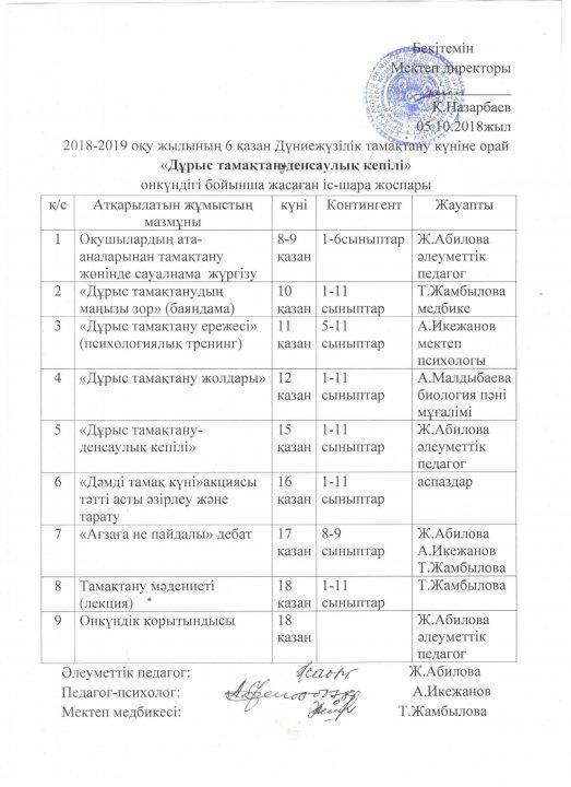 6- қазан Дүниежүзілік тамақтану күніне орай "Дұрыс тамақтану-денсаулық кепілі " онкүндігінің құжаттары
