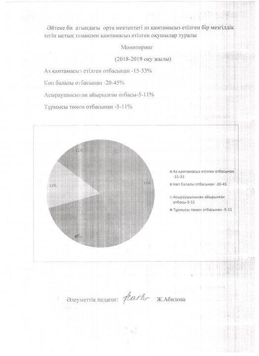 Мектептегі тамақтану