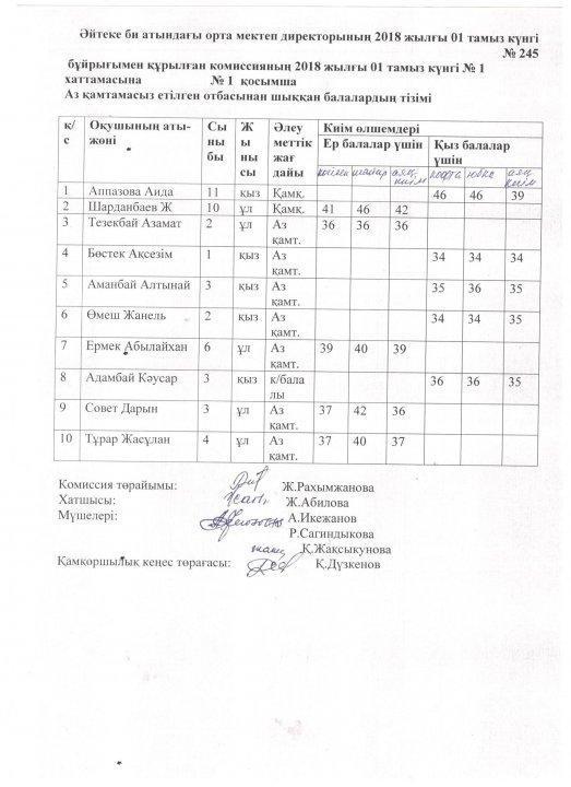 "Мектепке жол акциясы" негізінде жасалған іс-шаралар 