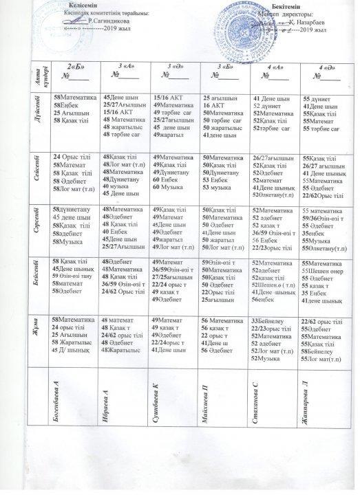 2018-2019 оқу жылының сабақ кестесі