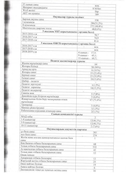 Мектеп директорының қамқоршылық кеңес мүшелері алдындағы 2019 жылдың І жарты жылдығындағы есебі 