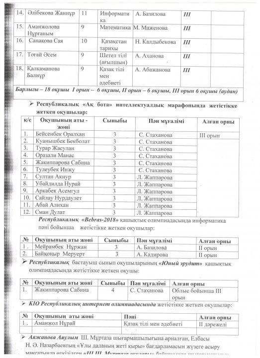 Мектеп директорының қамқоршылық кеңес мүшелері алдындағы 2019 жылдың І жарты жылдығындағы есебі 