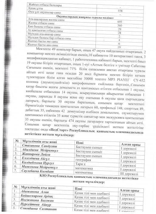 Мектеп директорының қамқоршылық кеңес мүшелері алдындағы 2019 жылдың І жарты жылдығындағы есебі 