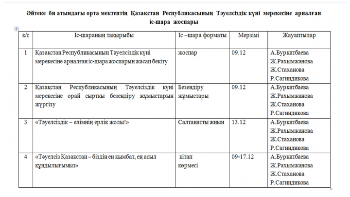 Әйтеке  би атындағы орта мектептің  Қазақстан  Республикасының  Тәуелсіздік күні  мерекесіне  арналған   іс-шара  жоспары