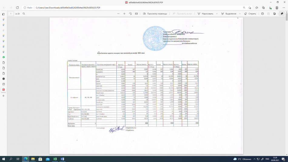 Құрметті ата-аналар және оқушылар! Мектептегі  бірмезгілдік тегін ыстық тамақтың ас мәзірі.