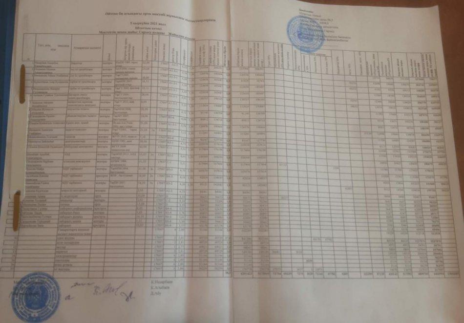Әйтеке би атындағы орта мектебі мұғалімдерінің тарификатциялық тізімі, штаттық кетесі. 2021-2022 оқу жылы