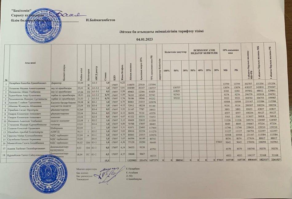 Әйтеке би атындағы орта мектебінің қызметкерлерінің тарифтеу тізімі