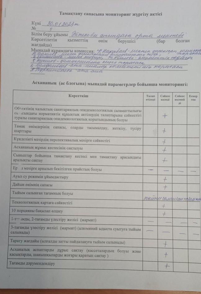 Әйтеке би атындағы орта мектептің бракераждық комиссияның қаңтар айындағы мектеп асханасына тамақтану сапасына мониторинг жүргізу актісі