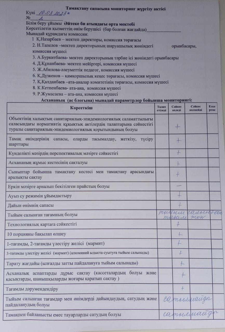 Әйтеке би атындағы орта мектептегі бракераждық комиссияның 2023 жылдың 10 наурыз күнгі мектеп асханасына жүргізген зерделеу актісі