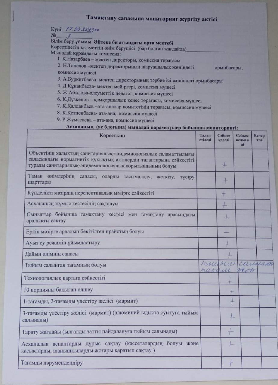 Әйтеке би атындағы орта мектептегі бракераждық комиссияның 2023 жылдың 17 наурыз күнгі мектеп асханасына жүргізген зерделеу актісі