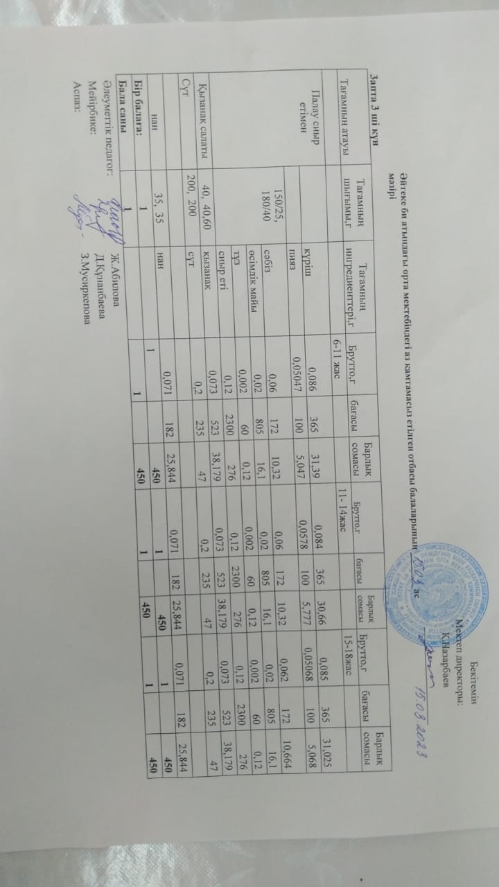 2023 жылдың 15 наурыз күнгі ас мәзірі