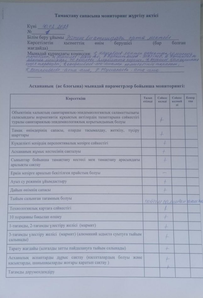 Бракераждық комиссияның 2023 жылдың 10 ақпан күнгі тамақтану сапасына мониторинг жүргізу актісі