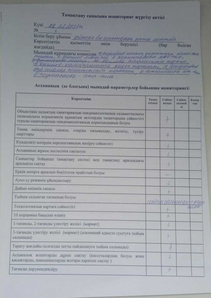 Бракераждық комиссияның 2023 жылдың 22 ақпан күнгі тамақтану сапасына мониторинг жүргізу актісі