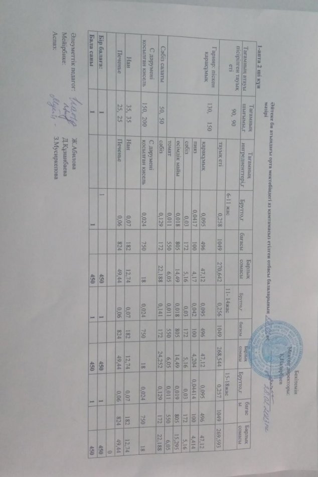 2023 жылдың 28 ақпан күнгі ас мәзірі