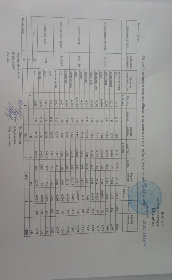 2023 жылдың 06 наурыз күнгі ас мәзірі