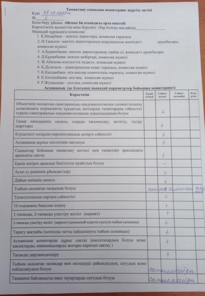 2023 жылдың 03 наурыз күнгі бракераждық комиссияның актісі