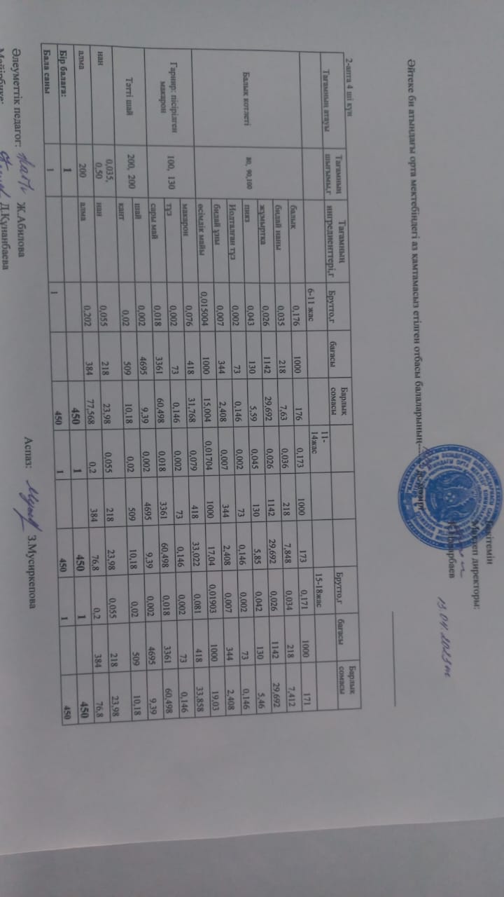 2023 жылдың 13 сәуірі күнгі ас мәзірі