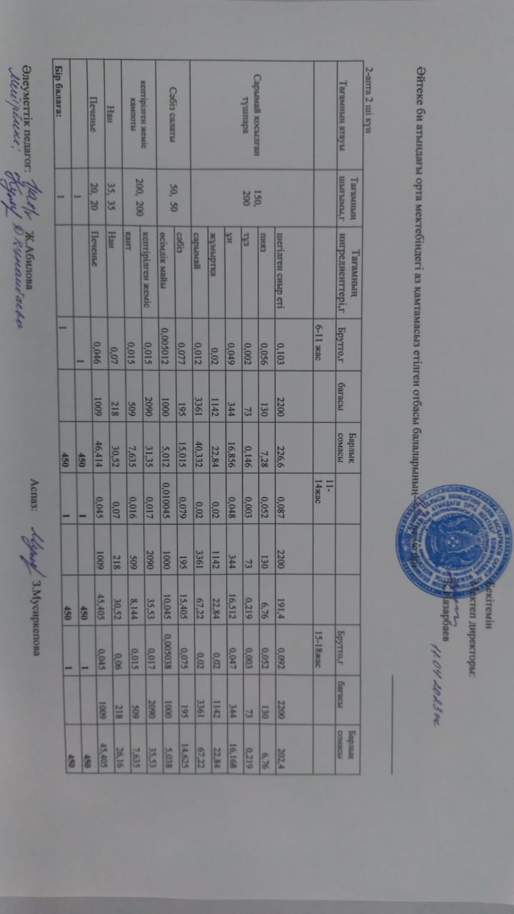 2023 жылдың 11 сәуірі күнгі ас мәзірі