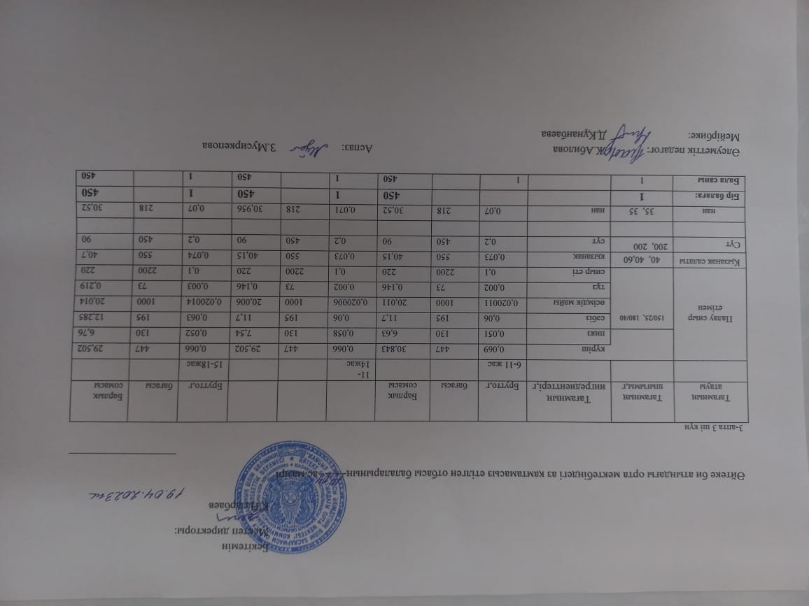 2023 жылдың 19 сәуірі күнгі ас мәзірі