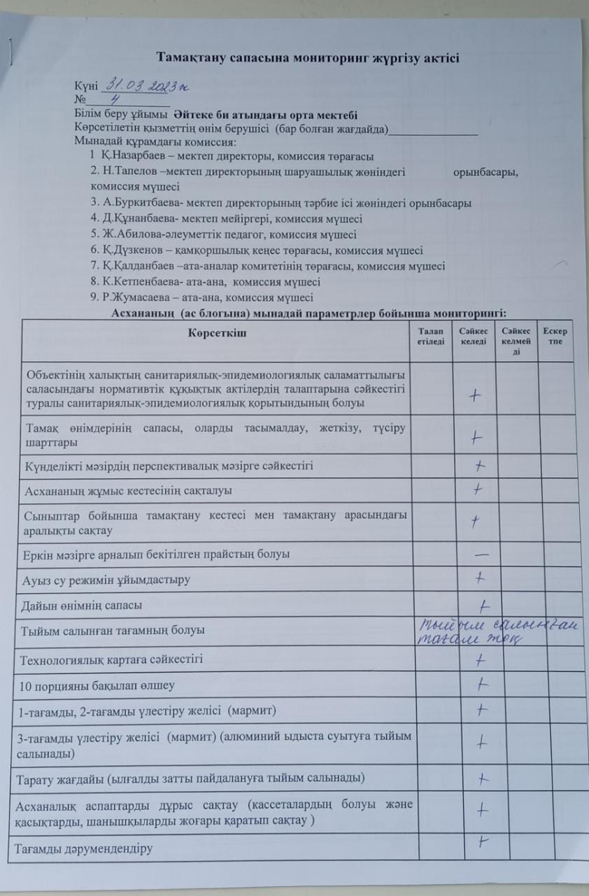 2023 жылдың 31 наурыз күнгі бракераждық комиссияның асханаға тамақтану сапасына мониторинг жүргізу актісі