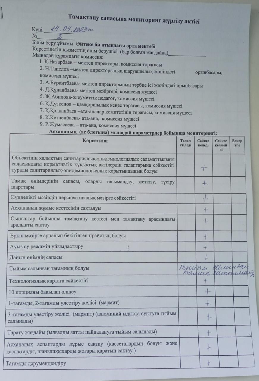 2023 жылдың 14 сәуір күнгі бракераждық комиссияның асханаға тамақтану сапасына мониторинг жүргізу актісі