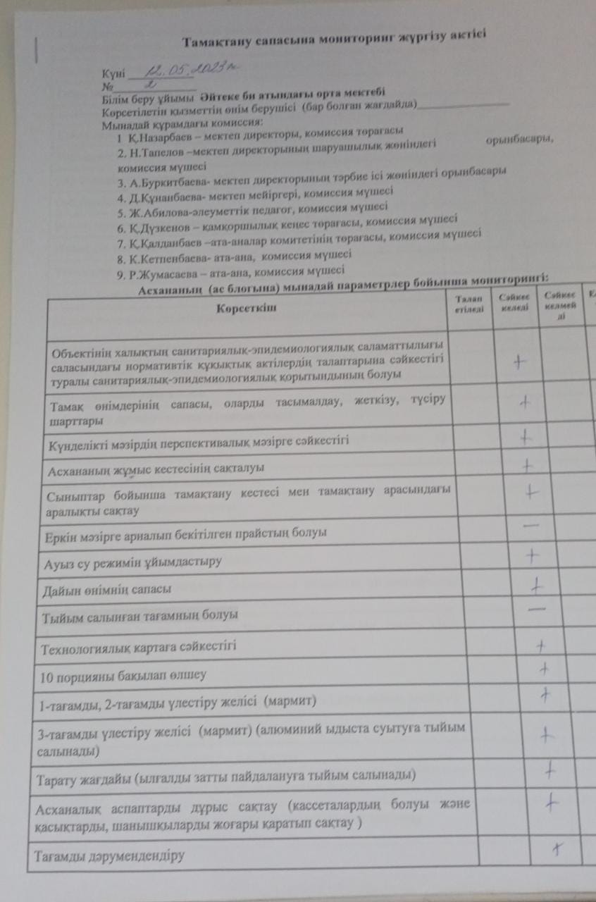 2023 жылдың 05 мамыр күнгі бракераждық комиссияның тамақтану сапасына мониторинг жүргізу актісі