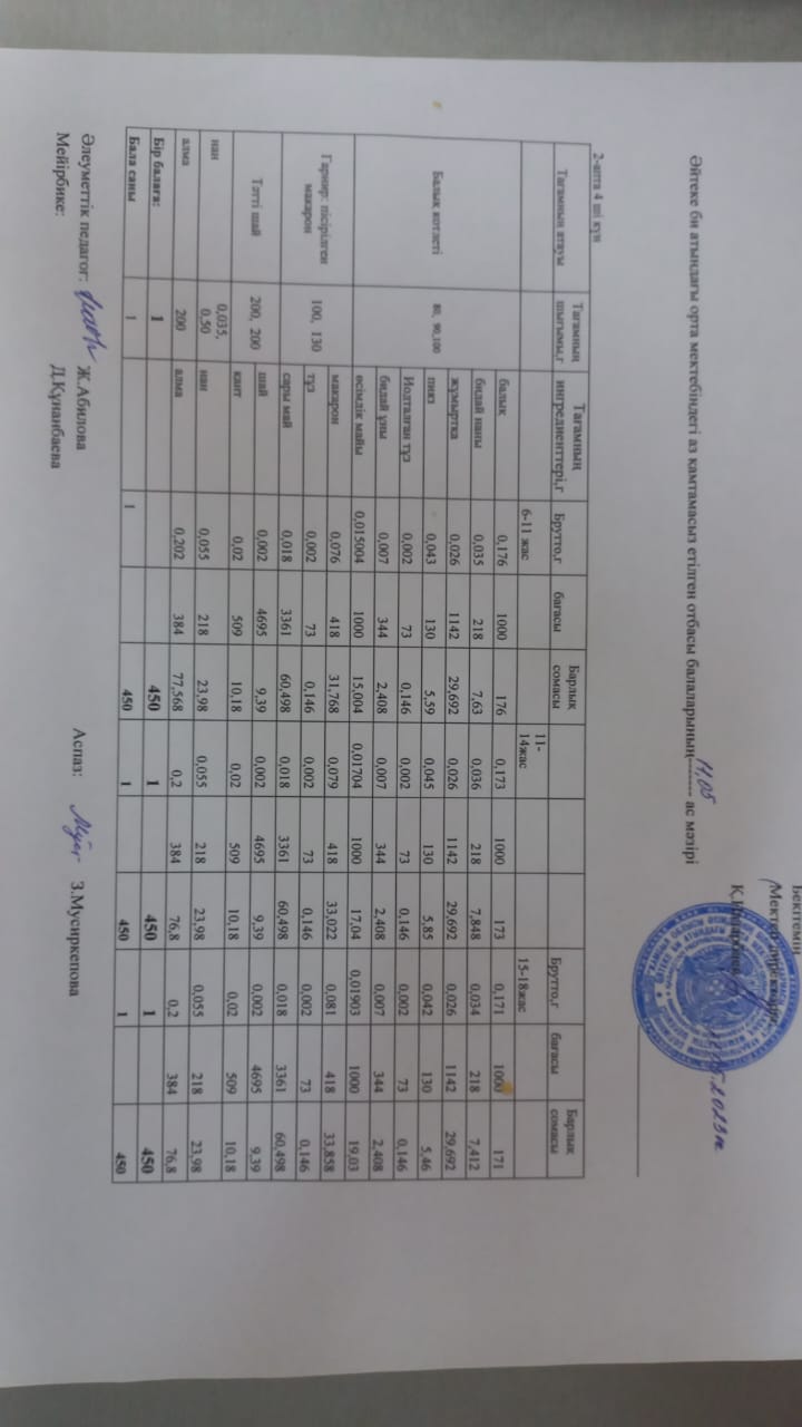 2023  жылдың 12 мамыр күнгі ас мәзірі