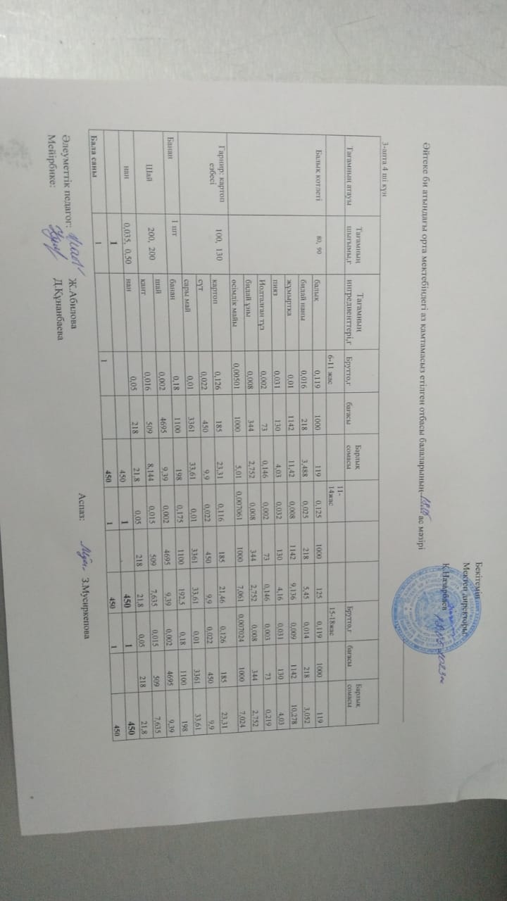 2023 жылдың 18 мамыр күнгі ас мәзірі