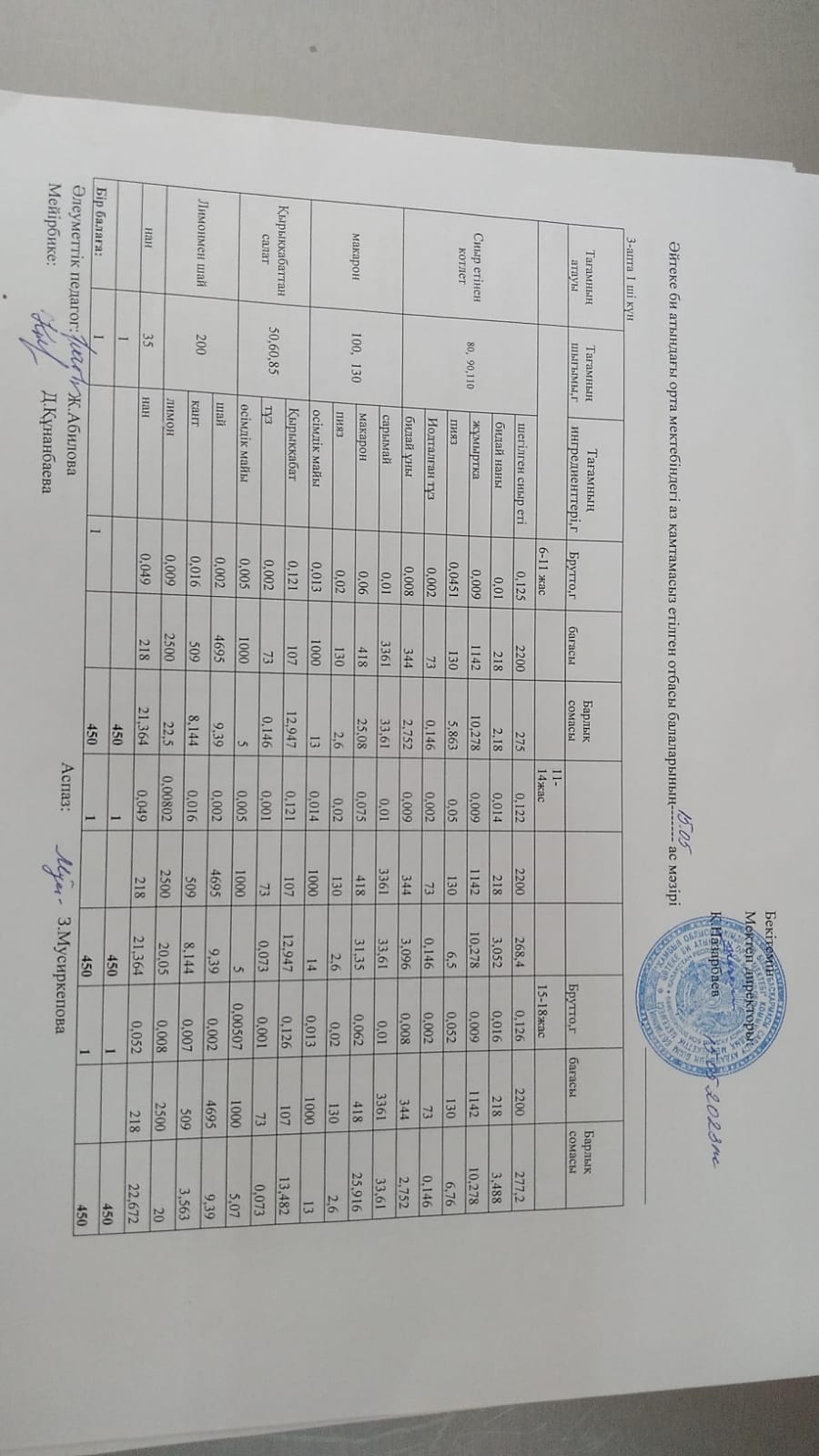 2023 жылдың 15 мамыр күнгі ас мәзірі