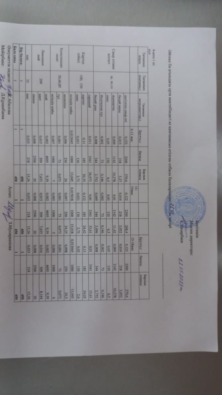 2023 жылдың 22 мамыр күнгі ас мәзірі