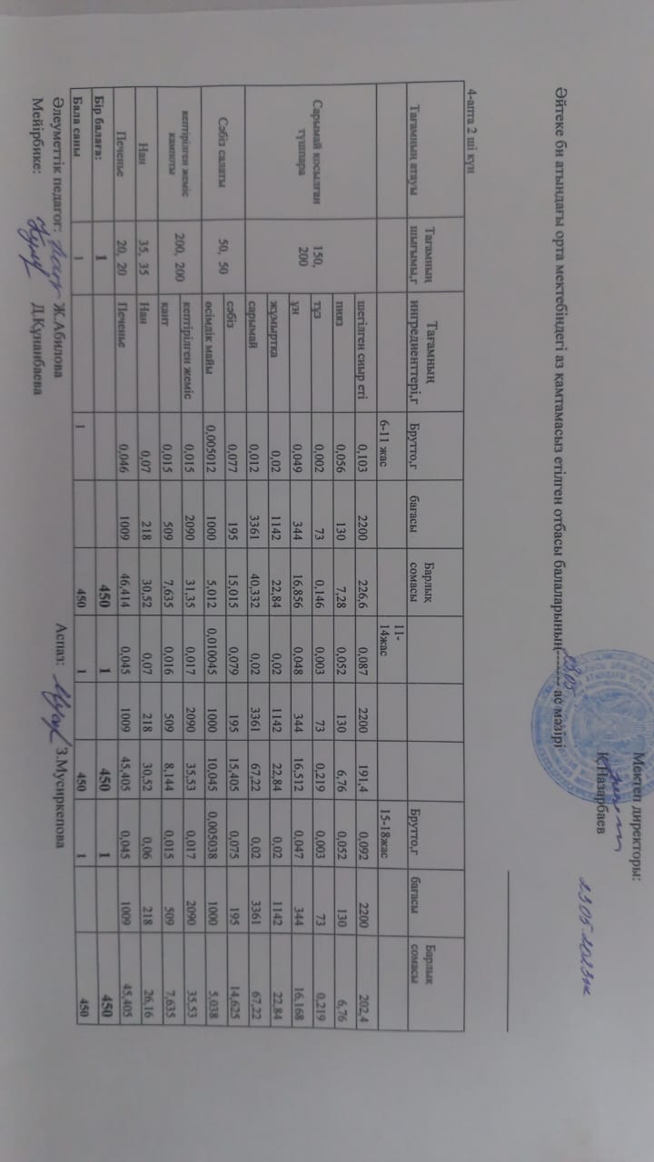 2023 жылдың 23 мамыр күнгі ас мәзірі