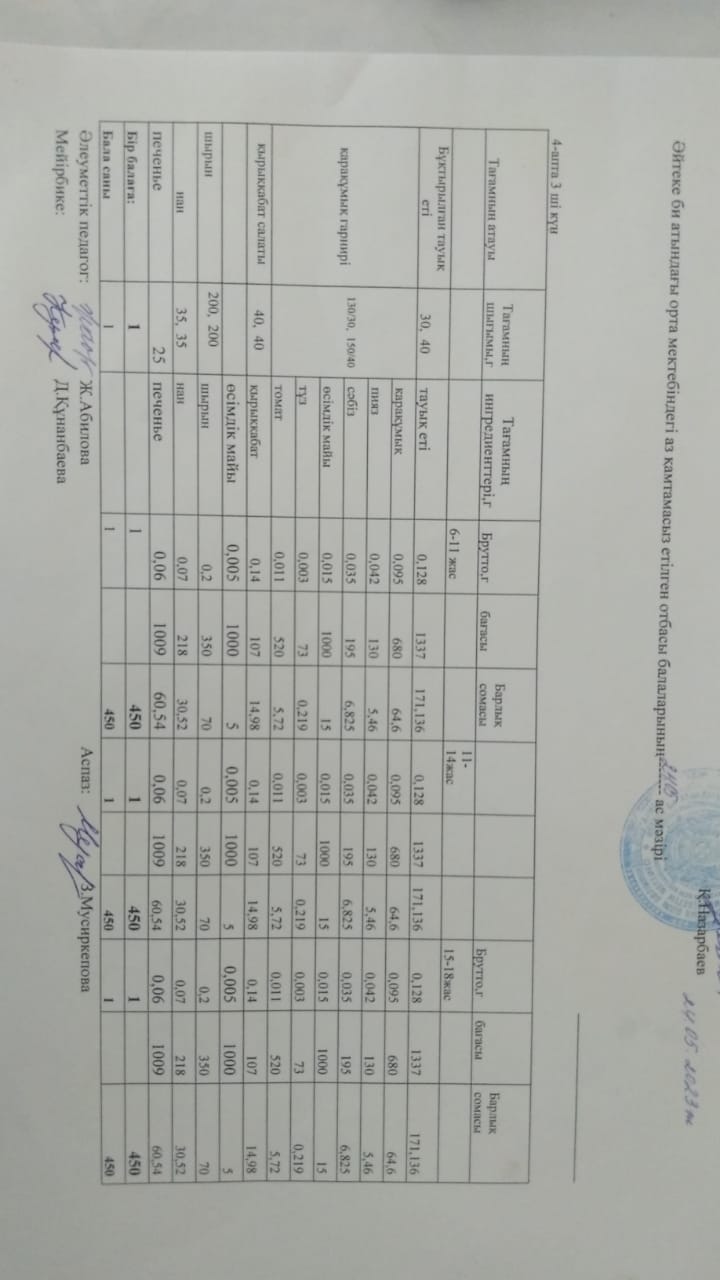 2023 жылдың 24 мамыр күнгі ас мәзірі