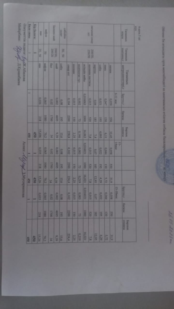 2023 жылдың 25 мамыр күнгі ас мәзірі