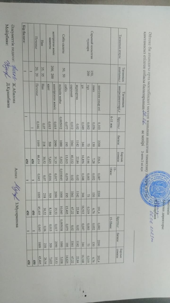 2023 жылдың 06 маусымы күнгі мектеп жанындағы тамақпен қамтылатын лагердің ас мәзірі