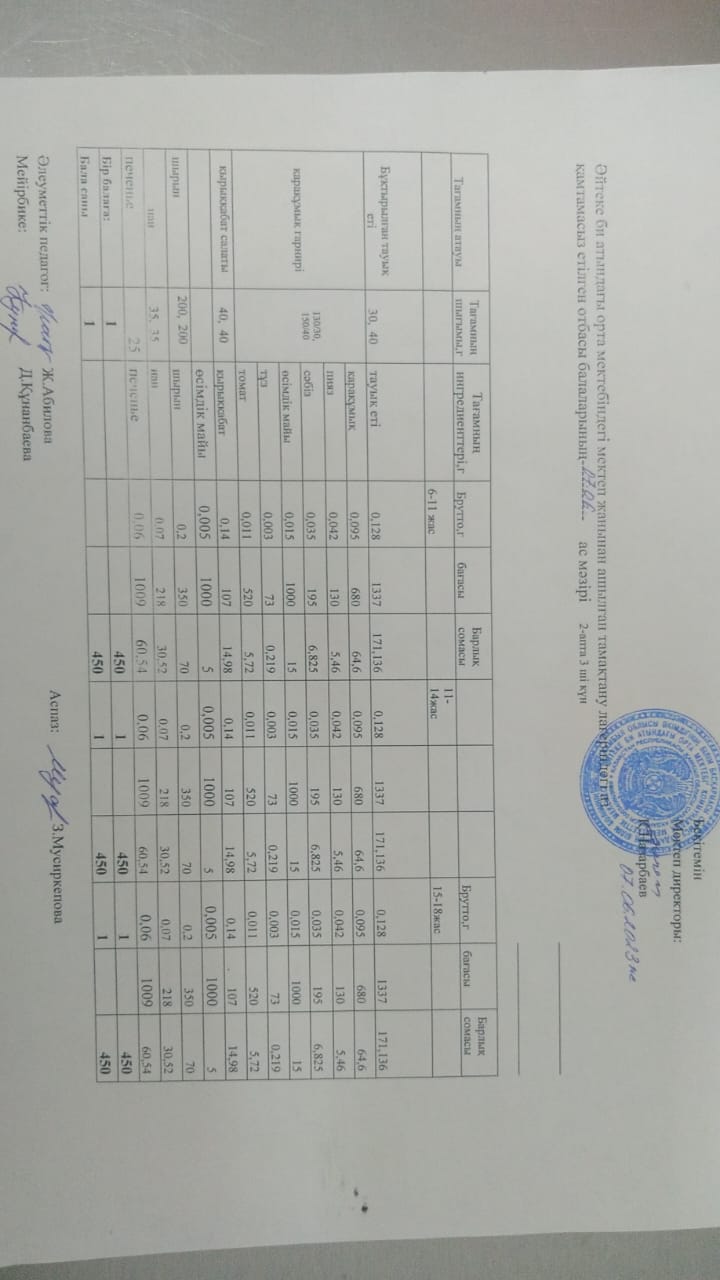 2023 жылдың 07 маусымы күнгі мектеп жанындағы тамақпен қамтылатын лагердің ас мәзірі