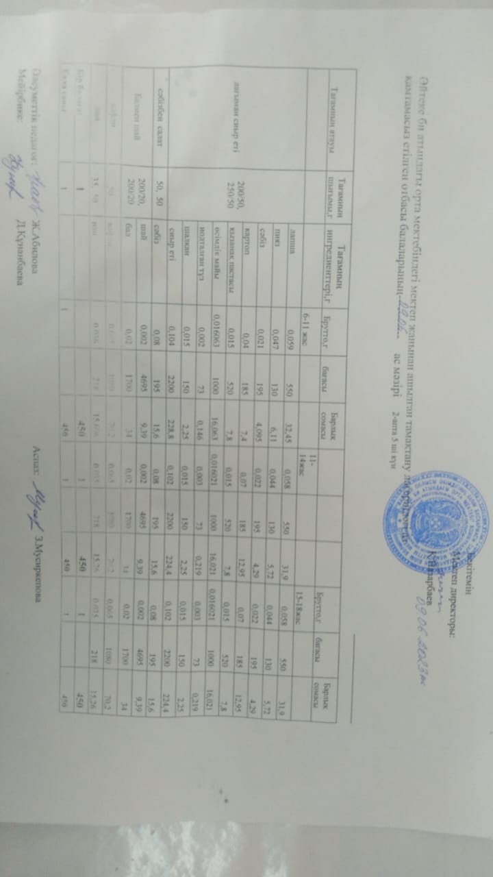 2023 жылдың 09 маусымы күнгі мектеп жанындағы тамақпен қамтылатын лагердің ас мәзірі