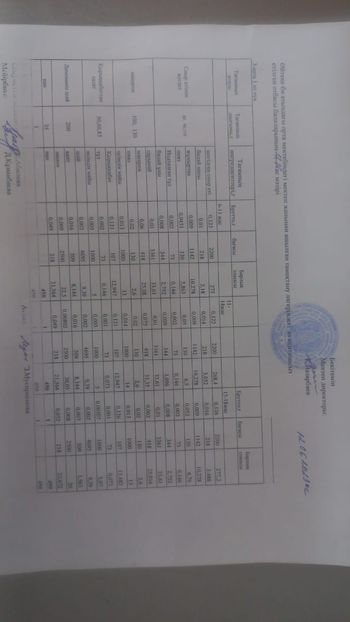 2023 жылдың 12 маусымы күнгі мектеп жанындағы тамақпен қамтылатын лагердің ас мәзірі