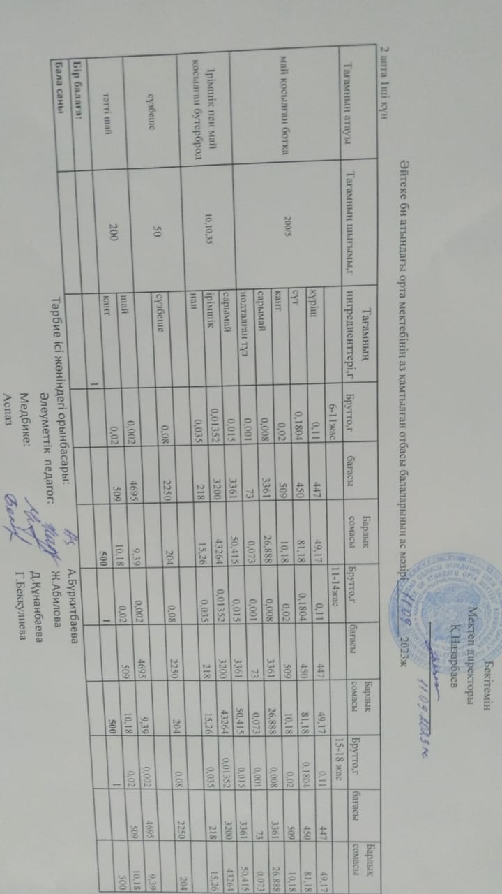 2023 жылдың  11 қыркүйек күнгі ас мәзірі
