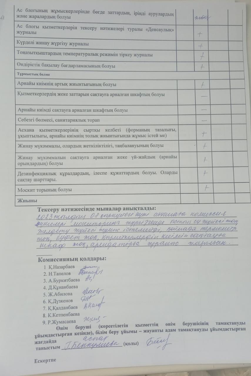 2023 жылдың  8 қыркүйек күнгі бракераждық комиссияның асханаға мониторинг жүргізу актісі