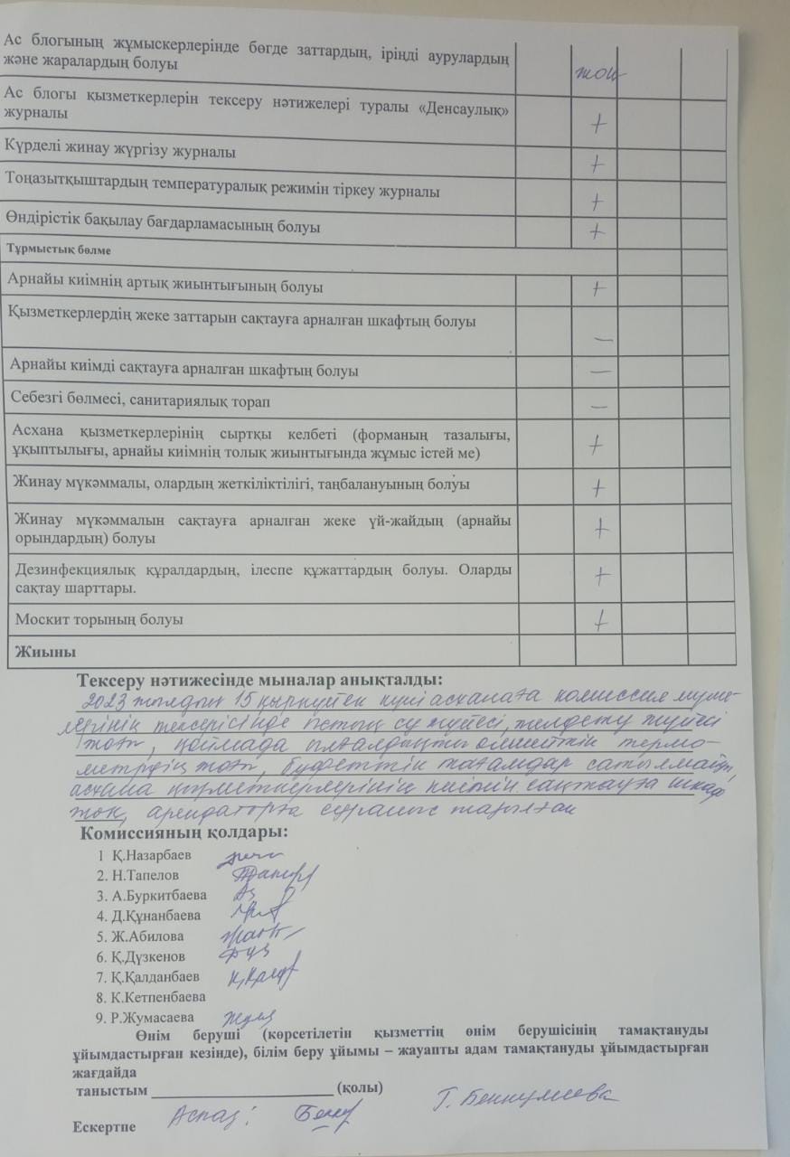 023 жылдың  15 қыркүйек күнгі бракераждық комиссияның асханаға мониторинг жүргізу актісі