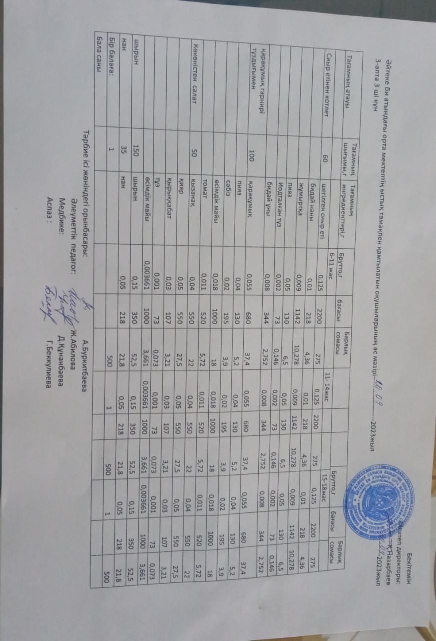2023 жылдың 20 қыркүйек күнгі ас мәзірі