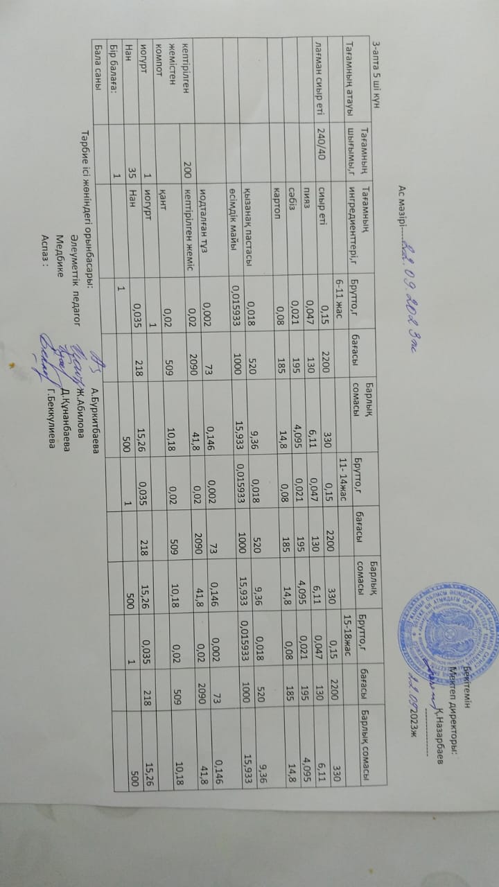 2023 жылдың 22 қыркүйек күнгі ас мәзірі