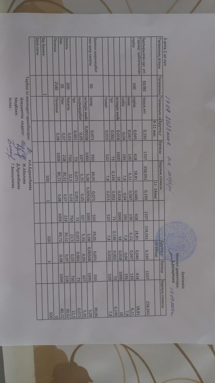 2023 жылдың 19 қыркүйек күнгі ас мәзірі
