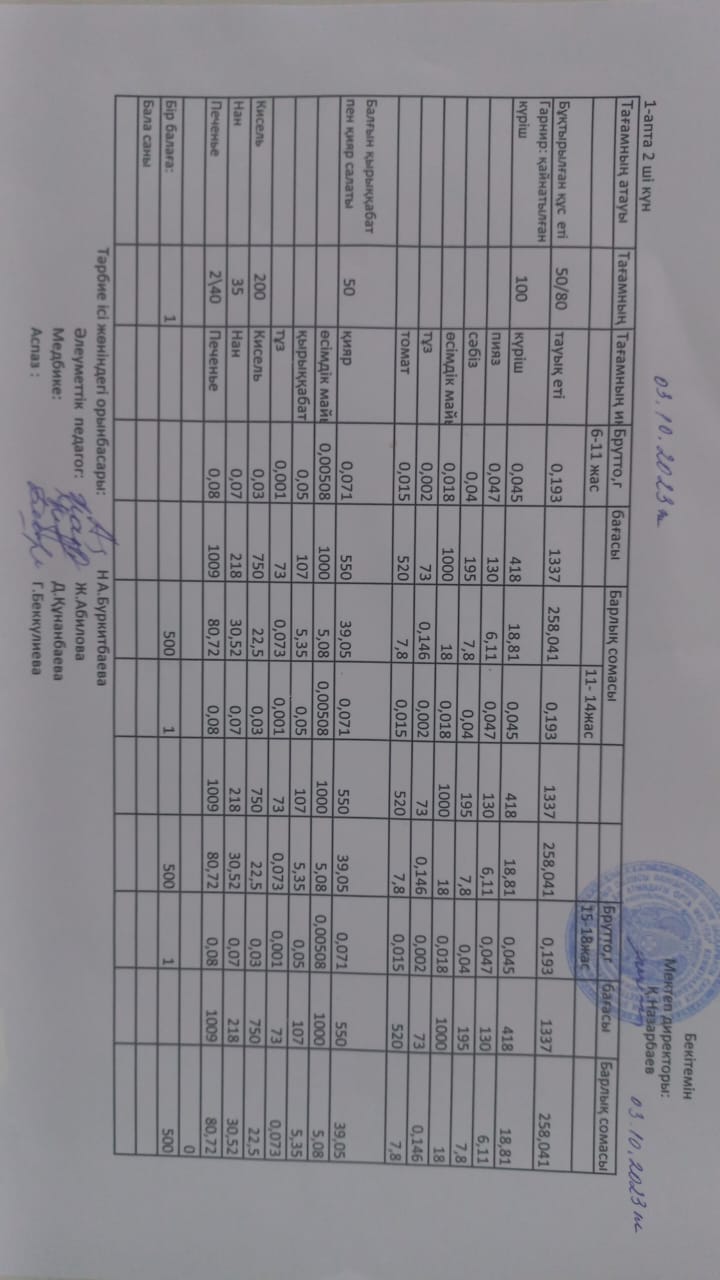 2023 жылдың о3 қазан күнгі ас мәзірі