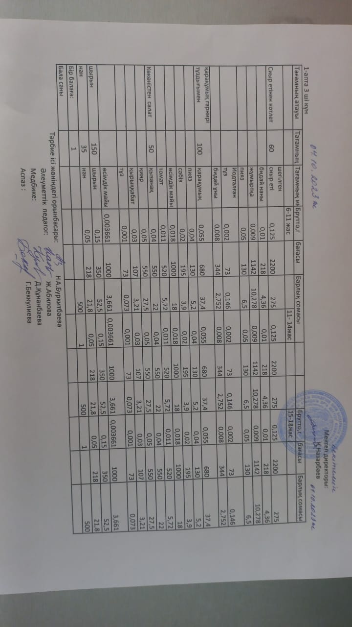2023 жылдың о4 қазан күнгі ас мәзірі