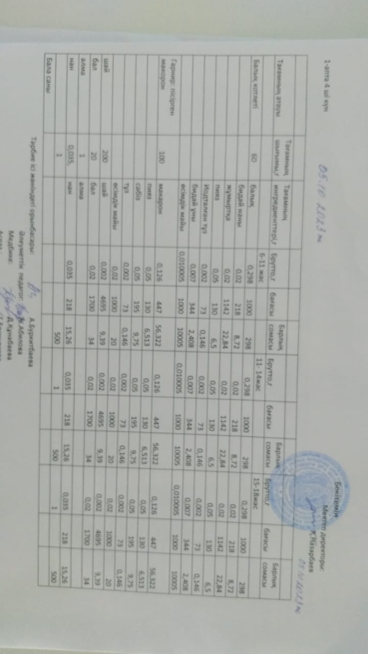 2023 жылдың 05  қазан күнгі ас мәзірі